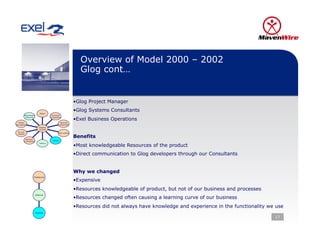 Overview of Model 2000 – 2002
                                                                 Glog cont…


                                                               • Glog Project Manager

                           Design
                                                               • Glog Systems Consultants
       Requirements                    Functional

                                                               • Exel Business Operations
         Gathering                    Configuration


  Project                                        Technical
Management                                     Configuration
                          Ongoing
                          Support
 Go Live
                                               Data Loading
 Support


         Migration
                                                               Benefits
                                         Testing
       To Production

                                                               • Most knowledgeable Resources of the product
                           Training




                                                               • Direct communication to Glog developers through our Consultants


                                                               Why we changed
                   Outsource
                                                               • Expensive
                                                               • Resources knowledgeable of product, but not of our business and processes
                       Internal
                                                               • Resources changed often causing a learning curve of our business
                                                               • Resources did not always have knowledge and experience in the functionality we use
                       Shared

                                                                                                                                               17
 