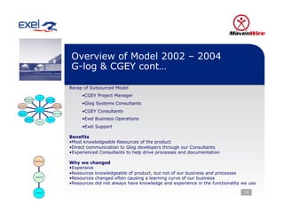 Overview of Model 2002 – 2004
                                                           G-log & CGEY cont…

                                                           Recap of Outsourced Model

                         Design
                                                                • CGEY Project Manager
      Requirements                  Functional
        Gathering                  Configuration

  Project                                    Technical
                                                                • Glog Systems Consultants
Management                                 Configuration
                        Ongoing

 Go Live
                        Support
                                            Data Loading
                                                                • CGEY Consultants
 Support

        Migration
      To Production
                                      Testing                   • Exel Business Operations
                        Training


                                                                • Exel Support

                                                           Benefits
                                                           • Most knowledgeable Resources of the product
                                                           • Direct communication to Glog developers through our Consultants
                                                           • Experienced Consultants to help drive processes and documentation
                      Outsource
                                                           Why we changed
                                                           • Expensive
                                                           • Resources knowledgeable of product, but not of our business and processes
                       Internal
                                                           • Resources changed often causing a learning curve of our business
                                                           • Resources did not always have knowledge and experience in the functionality we use

                       Shared                                                                                                            19
 
