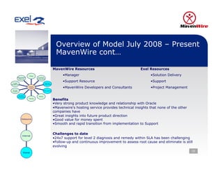 Overview of Model July 2008 – Present
                                                                 MavenWire cont…

                                                               MavenWire Resources                                 Exel Resources
                        Design                                       • Manager                                           • Solution Delivery
        Requirements                Functional
          Gathering                Configuration


  Project                                       Technical
                                                                     • Support Resource                                  • Support
Management                                     Configuration
                        Ongoing
                        Support                                      • MavenWire Developers and Consultants              • Project Management
 Go Live
                                               Data Loading
 Support


          Migration
                                     Testing
        To Production
                        Training
                                                               Benefits
                                                               • Very strong product knowledge and relationship with Oracle
                                                               • Mavenwire's hosting service provides technical insights that none of the other
                                                               companies have
                                                               • Great insights into future product direction
              Outsource                                        • Good value for money spent
                                                               • Smooth and rapid transition from implementation to Support


                                                               Challenges to date
                Internal
                                                               • 24x7 support for level 2 diagnosis and remedy within SLA has been challenging
                                                               • Follow-up and continuous improvement to assess root cause and eliminate is still
                                                               evolving
                                                                                                                                                  25
                 Shared
 