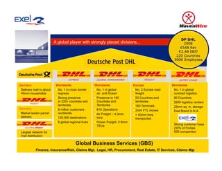 DP DHL
                           A global player with strongly placed divisions...                          2008
                                                                                                   € 54B Rev
                                                                                                  € 2.4B EBIT
                                                                                                 220 Countries
                                                                                                500K Employees




Germany
 Delivers mail to about
  40mm households




                                       Global Business Services (GBS)
            Finance, Insurance/Risk, Claims Mgt, Legal, HR, Procurement, Real Estate, IT Services, Claims Mgt
                                                                                                           3
 