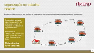 organização no trabalho
roteiro
Entretanto, há promotoras que por falta de organização não cumpre o roteiro da maneira que deveria por exemplo:
A promotora tem seis
lojas no seu roteiro e é
orientada a seguir o
roteiro de acordo com o
lugar onde mora.
A sequência é:
Casa -> Loja 1 -> Loja 2 ->
Loja 3 -> Loja 4 -> Loja 5 -
> Loja 6 e novamente,
Casa.
Muito simples
não é verdade?
20
 