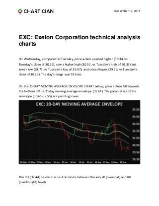 September 10, 2015
EXC: Exelon Corporation technical analysis
charts
On Wednesday, compared to Tuesday, price action opened higher (30.34, vs
Tuesday’s close of 30.29), saw a higher high (30.51, vs Tuesday’s high of 30.33) but
lower low (29.73, vs Tuesday’s low of 29.97); and closed lower (29.79, vs Tuesday’s
close of 30.29). The day’s range was 78 ticks.
On the 20-DAY MOVING AVERAGE ENVELOPE CHART below, price action fell towards
the bottom of the 20 day moving average envelope (31.61). The parameters of the
envelope (30.66-32.55) are pointing lower.
The RSI (37.44) below is in neutral mode between the key 20 (oversold) and 80
(overbought) levels.
 