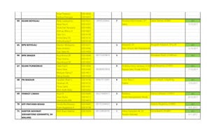 Anjar Prasetyo E0014036
Raditya Priangga E0014433
64 KEJARI BOYOLALI Redy Sudaryanto E0014331 08995200660 7 Nuraisya Rachmaratri, SH acc
Reza Fitra A E0014337 Jaksa 13.10.2017
Sholichah Novyana E0014383
Adimas Wisnu H E0014007
Dian Sri L E0014100
Ernita Desy DS E0014132
Fidha Nursita P E0014158
65 BPN BOYOLALI Mardon Widiyanto E0014251 3 Mawardi, SH acc
Riska Andista I E0014346 Kaur Umum dan Kepegawaian 12.10.2017
Tyas Sekar M E0014406
66 BPN SRAGEN Arya Krisna OB E0014048 085725478810 3 acc
Priyo Utomo E0014319
Arya Krisna OB E0014047
67 KEJARI PURWOREJO Dewi Puji R E0014096 4 Al Bertus Rony Santoso, SH.MH acc
Riana Dewi E0014340 085869659656 Kepala Seksi Tindak PIDSUS 17.10.2017
Widiyani Ratna F E0014417
Ratna Amalia E0014328
68 PN MADIUN Faradian Ilham L E0014148 089679150891 4 Catur Bayu S acc
Ferdinan HC E0014155 Hakim 9.10.2017
Firnas Salim E0014161
Moh Aridh Rizky E0014263
69 PEMKOT CIMAHI Aruni B E0014044 082214680072 3 Budiana acc
Jihan Nuha E0014213 Analis Kepegawaian Muda 26.10.2017
Valeriantika MN E0014410
70 KPP PRATAMA BEKASI Armila Novilistiana E0014043 081553944425 2 acc
Ilham Bagaskara A E0014198 4.01.2017
71 KANTOR ADVOKAT Moh Ilham Makhal E0014264 081228028745 1 Hilmy Faidulloh Ali, SH acc
SOEHARTONO SOEMARTO, SH Asisten Advokat 6.11.2017
MALANG
Anugrah Adiastuti, SH.LLM
Munawar Kholil, S.H.MHum
Asianto Nugroho, S.H.MSi
Sabar Slamet, SH.MH
Diana Lukitasari, S.H.M.H.
Budi Setiyanto, S.H.M.H.
Zeni Lutfiyah, S.Ag.M.Ag.
Dona Budi K, SH.,MH
 