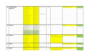 28 KEMENKUMHAM Daniel Widya K E0014081 085728891903 13 acc
KANWIL DIY Ezdien Muhammad E0014138 9.11.2017
Maria Sekar A E0014253
Michael Aldo R E0014260
Sharen Peari C E0014376
Prasetyo Adi N E0014315 08562561456
Azizah Imamatun N E0014058
Bayu Rangga W E0014063
Hanik Kumala L E0014184
Hudzaifah Ajeng L E0014194
Fahrudin Ari W E0014141
Gandhi Mas DS E0014172
Tegar Jati W E00141396
29 DPRD DIY Atyanta Nanda D E0014051 081227219897 7 acc
Arizal Ivan F E0014042 08.01.08
Avi Kurnia P E0014056
Maura Presty D E0014257
Adi Candra W E0014005
Al Arthur Evan A E0014015
BR Aj Lung Ayu E0014070
30 BNNP DIY Caesar Himajuta W E0014071 6 AKBP Mujiyana, SH acc
Cherly Dwi C E0014077 Kepala Bidang Pemberantasan 10.10.17
Dwiva Amalia T E0014114
Estik Dilla R E0014134
Fuad Bagus K E0014170
Rheza P E0014339
31 BKD DIY Akbar Fahri D E0014013 3 acc
Ananda Pahlepi E0014022
Muhammad Ridho SR E0014279 085702631285
32 BKN DIY Alba Vena R E0014016 4 Yussi Hendrayanti, S.Sos acc
Ananda Dwinanti K E0014021 Pengolah Bahan Informasi 2.11.2017
Handojo Leksono, S.H.MH.
Ayub Torry Satrio K, S.H.M.H.
Siti Muslimah, SH.MH
Waluyo
Wida AstutiI, S.H.M.H
 