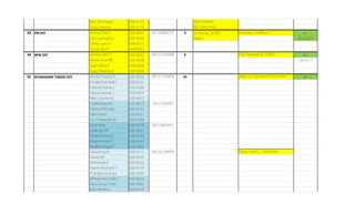 Elmi Asriningati E0014123 dan Publikasi
Glory Devinta E0014176 081578621600
33 PN DIY Annisa Okta S E0014037 081390888797 4 Sri Harsiwi, SH.MH acc
Devi Larangkita E0014092 Hakim 20.10.2017
Dinda Laras H E0014107
Yuniar Ayu P E0014432
34 BPN DIY Marlina Ullin S E0014252 081215336088 4 acc
Nindia Viva PW E0014300 04.10.17
Sarah Mega F E0014368
Yoga Pratama B E0014428
35 KEJAKSAAN TINGGI DIY Astrika Puspita R E0014050 081217439036 24 acc
Erindra Pramesthi E0014131
Halimah Ratna S E0014180
Yahya Farchan S E0014424
Rizki Lukman M E0014352
Fadillla Mariska E0014413 08213766093
Fathiya Rahmah E0014152
Hani Ismail E0014181
Suci Prabawati M E0014386
Gusti Asta E0014178 085728603401
Laras Ayu W E0014231
Ravena Krisna R E0014330
Ristania Intan P E0014347
Rosalita Anggi P E0014363
Dwiannisa N E0014112 082242244494
Ganies W E0014073
Firtananda P E0014163
Habrin Andrian H E0014179
R Jangkung Surya E0014323
Ahmad Nur Huda T E0014010
Danu Surya Putra E0014083
Edo Hendra S E0014119
Kristiyadi, SH.Mhum
Anjar Sri Ciptorukmi N, S.H.M.H.
Diana Tantri C, S.H.MHum.
Pius Triwahyudi, SH.MSi
 