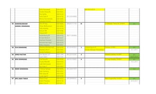 Setia Fatmawati E0014373 087782518526
Yordan Elang ML E0014431
Elsa Aprilia E0014124
Farid Zakiy R E0014150 081329339608
Moniq Yasmeenela E0014266
Sylvester Enricho E0014393
42 KEMENKUMHAM Arini Al Haq E0014040 085642151169 10 acc
KANWIL SEMARANG Dhian Widhyastuti E0014040
Fella Adiatika E0014154
Hanum NR E0014186
Srikandi WT E0014385
Herlambang BP E0014192 085713382668
M Zaid Abdul A E0014247
Mashally Khalidan E0014255
Muhammad Algi F E0014270
Ridho Dwianto E0014341
43 PLN SEMARANG Maulana Muhammad E0014256 081391443816 3 Listyaningrum A acc
Risanda Lilho P E0014345 Asisten Manajer Pertanahan 6.11.2017
Socha Tcefortin I E0014382
44 DPRD PACITAN Zein Bastian A.P E0011344 081225155592 2 acc
Galuh Nafiri E0012164 05/01/2018
45 BPN SEMARANG Fita Fiana M E0014164 085702100405 4 acc
Fisuda Alifa MR E0014163 19.12.2017
Galih Rahmawati E0014171
Nur Intan Y E0014303
46 BNNP SEMARANG Y Partua Siahaan E0014430 081226977979 acc
Kyan Santang E0013252
Rizki Setya W E0013358
Lucas Juan P E0014238
47 BPK JAWA TIMUR Khairul Iman E0014222 085290998547 4 acc
Edwin Prasetyo E0014120 20.10.2017
Aillen Crist N E0014011
Adriana Grahani, SH.,MH
,
Dr. Lego Karjoko, SH.M.H
Wasis Sugandha, S.H.M.H
Tuhana, SH.MSi
Dr. Widodo Tresno N, S.H.M.H.
 