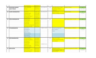 Jova Hepasuda E0014217
48 KEPOLISIAN DAERAH Dyan Mardika W E0014117 082220881081 2 Daup Wismawati, SH.MSi acc
JAWA TENGAH Ida Ayu I E0014195 KasubBioban Bidkum 10.11.2017
248450315
49 KEJARI KARANGANYAR Dwi Asri S E 0013145 082243022991 Dhian Yuli P, SH acc
Swastika Yuliarti E 0013386 Kepala Sub Bagian Pembinaan 12.10.2017
Dewi Rumaisa E 0014097
Muhammad Alvin Y E 0014271
Nanda Bagus T E 0014287
50 DPRD KARANGANYAR Adi Bintang R E0013014 082325073093 6 acc
Fitra Nuralifa S E0014165
Adi Santara E0014435
Fany Eka RK E0014147
Pratama Hendrawan M E0014016
Nia Ardinurrohmah E0014299
51 PN KARANGANYAR Abdul Aziz I 08985133248 7 Muhammad Nafis, SH acc
Elisa Marta N (0271) 495012 16.10.2017
Tyasning E Hakim
Wima Lucky D
Desi Kurniawati
Rizky Mentari
Satrio Anugrah
52 BPN KARANGANYAR Chusnul Pratiwi P E0014080 7 Tarto, S.Sit, SH.MH acc
Hanifah Romadhoni E0014182 Analisis Permohonan Hak 21.11.2017
Kiki Rahayu P E0014223 08122649554
Rofi Rasyidah E0014362
Septiana RA E0014372 08994532356
Nanang Prayogo E0014286
Setyawan Bima A
53 BPN KLATEN Faishal Zahy R E0014143 5 Sulistiyono, A.Ptnh acc
Gusti Muhammad F E0014078 Seksi Pengadaan Tanah 6.10.2017
Kurniawan Bagus P E0014226 (0272) 321977
Sri Lestari Rahayu, SH.MHum
Purwono Sungkowo R, S.H.M.H
Prof. Dr Supanto, S.H.MHum
Diah Apriani Atika S, SH.LLM
Subekti, SH.MH
Harjono, S.H.M.H
 