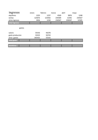 ingresos enero febrero marzo abril mayo
alquileres 1235 1237 4569 9876 1248
ventas 123676 123456 234589 12345 234567
otros ingresos 3456 1234 234567 234567 12345
total ingresos
gastos
salario 35556 45678
gasto produccion 33333 56743
otros gastos 345435 55543
total gasto
beneficios