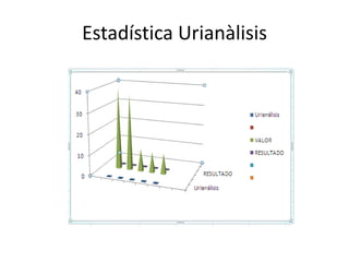 Estadística Urianàlisis