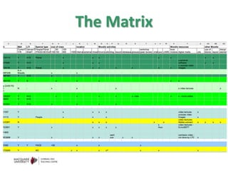 Design Considerations