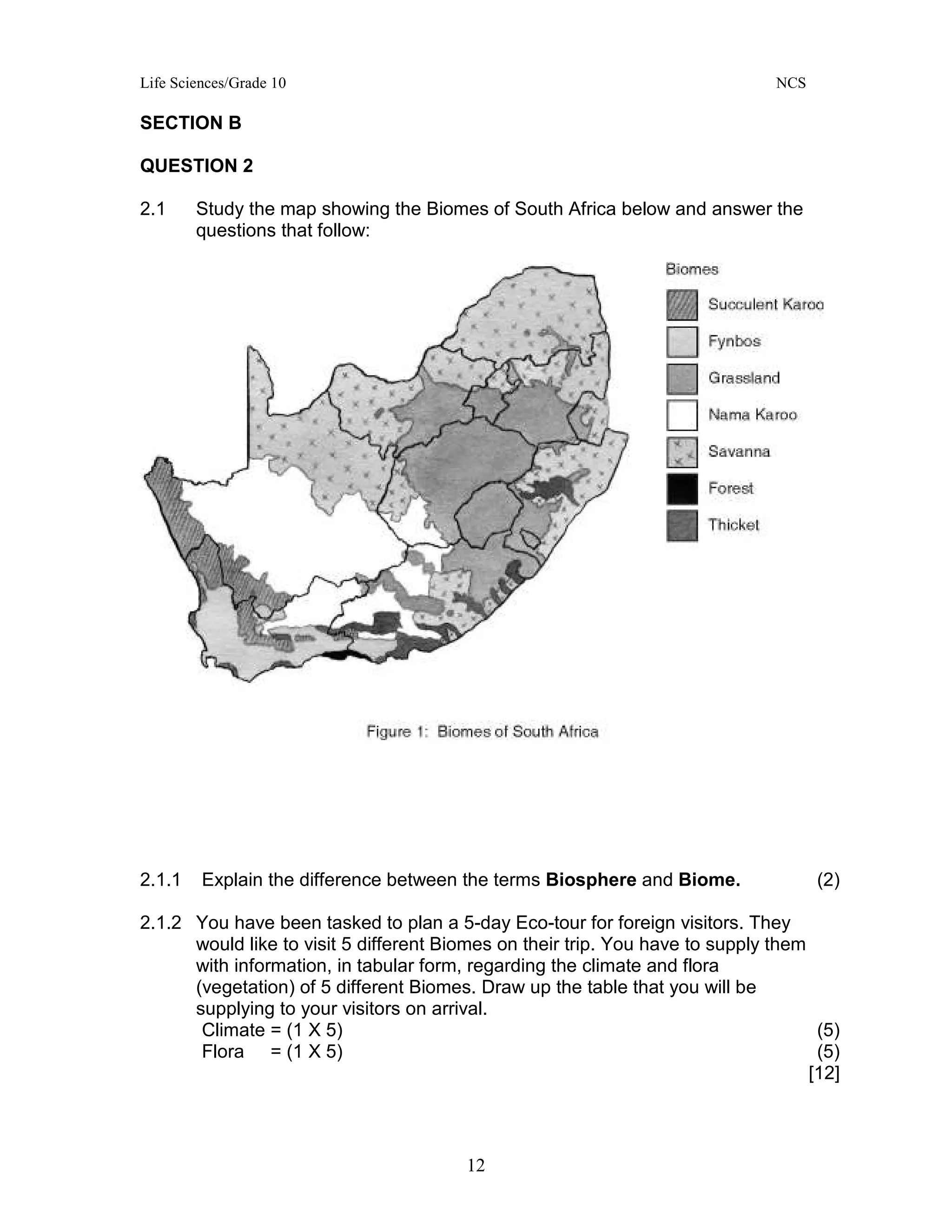 Life Sciences/Grade 10 NCS
12
SECTION B
QUESTION 2
2.1 Study the map showing the Biomes of South Africa below and answer the
questions that follow:
2.1.1 Explain the difference between the terms Biosphere and Biome. (2)
2.1.2 You have been tasked to plan a 5-day Eco-tour for foreign visitors. They
would like to visit 5 different Biomes on their trip. You have to supply them
with information, in tabular form, regarding the climate and flora
(vegetation) of 5 different Biomes. Draw up the table that you will be
supplying to your visitors on arrival.
Climate = (1 X 5) (5)
Flora = (1 X 5) (5)
[12]
 