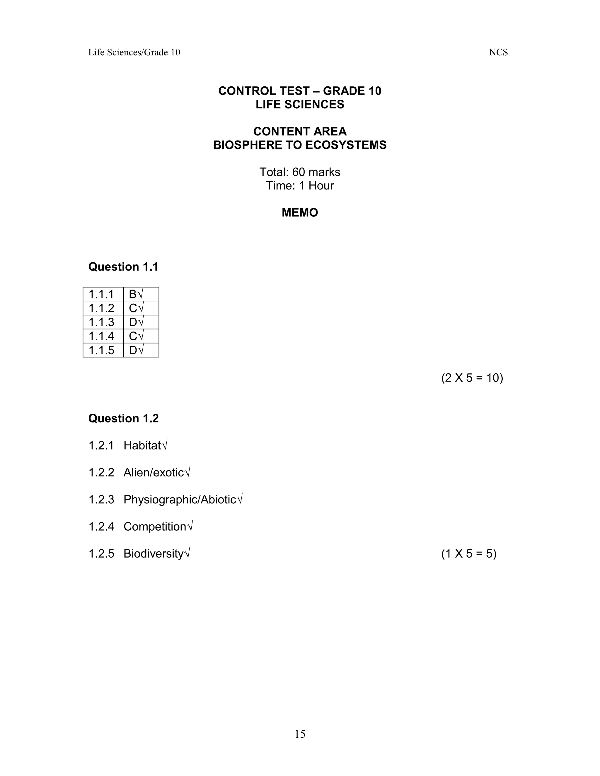 Life Sciences/Grade 10 NCS
15
CONTROL TEST – GRADE 10
LIFE SCIENCES
CONTENT AREA
BIOSPHERE TO ECOSYSTEMS
Total: 60 marks
Time: 1 Hour
MEMO
Question 1.1
1.1.1 B√
1.1.2 C√
1.1.3 D√
1.1.4 C√
1.1.5 D√
(2 X 5 = 10)
Question 1.2
1.2.1 Habitat√
1.2.2 Alien/exotic√
1.2.3 Physiographic/Abiotic√
1.2.4 Competition√
1.2.5 Biodiversity√ (1 X 5 = 5)
 