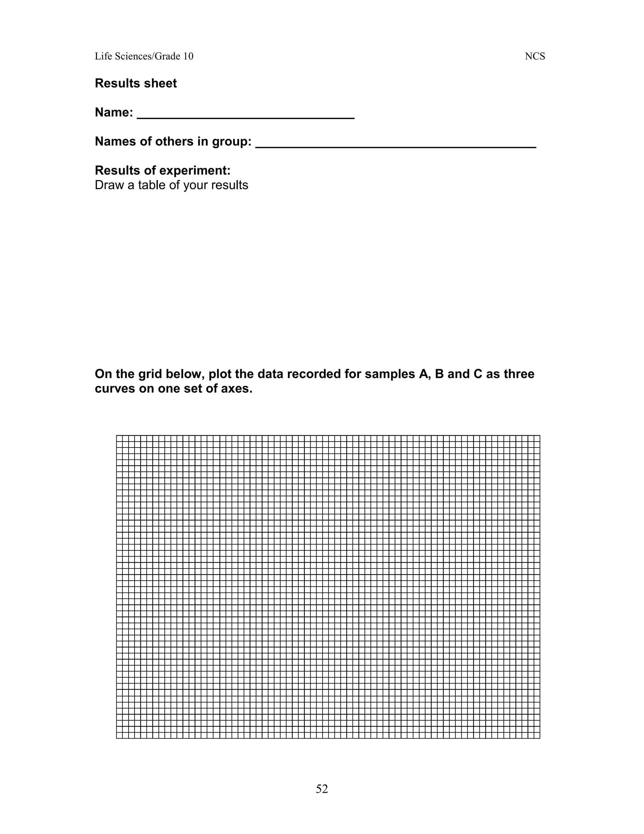 Life Sciences/Grade 10 NCS
52
Results sheet
Name: _______________________________
Names of others in group: ________________________________________
Results of experiment:
Draw a table of your results
On the grid below, plot the data recorded for samples A, B and C as three
curves on one set of axes.
 