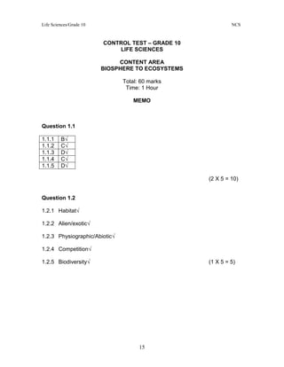 Life Sciences/Grade 10 NCS
15
CONTROL TEST – GRADE 10
LIFE SCIENCES
CONTENT AREA
BIOSPHERE TO ECOSYSTEMS
Total: 60 marks
Time: 1 Hour
MEMO
Question 1.1
1.1.1 B√
1.1.2 C√
1.1.3 D√
1.1.4 C√
1.1.5 D√
(2 X 5 = 10)
Question 1.2
1.2.1 Habitat√
1.2.2 Alien/exotic√
1.2.3 Physiographic/Abiotic√
1.2.4 Competition√
1.2.5 Biodiversity√ (1 X 5 = 5)
 