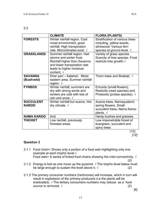 Life Sciences/Grade 10 NCS
17
2.2
CLIMATE FLORA (PLANTS)
FORESTS Winter rainfall region. Cool
moist environment, good
rainfall. High transpiration
rate. Microclimates exist. √
Stratification of various trees
including, yellow woods,
stinkwood. Various fern
species at ground level. √
GRASSLANDS Summer rainfall region. Hail
storms and winter frost.
Rainfall higher than Savanna
and lower transpiration rate
leads to higher moisture
content. √
Variety of grass species.
Scarcity of tree species. Frost
restricts tree growth.√
SAVANNA
(Bushveld)
Drier part – Kalahari. Moist
eastern area. Summer rainfall
region. √
Thorn trees and Boabab. √
FYNBOS Winter rainfall, summers are
dry with strong winds and
winters are cold with lots of
rain and snow. √
Ericoids (small flowers),
Restoids (reed species) and
Proteoids (protea species). √
SUCCULENT
KAROO
Winter rainfall but scarce. Hot
dry climate. √
Acacia trees, Namaqualand
spring flowers. Small
succulent trees, Nama Karoo
plants. √
NAMA KAROO Arid Hardy bushes and grasses.
THICKET Low rainfall, previously
forested areas
Low impenetrable forest of
evergreen, succulent and
spiny trees
(10)
[12]
Question 3
3.1.1 Food chain= Shows only a portion of a food web highlighting only one
example at each trophic level.√
Food web= A series of linked food chains showing the inter-connectivity. √
(2)
3.1.2 Energy is lost as one move up the pyramid. √ The trophic level below must
be large enough to sustain the level above it. √ (2)
3.1.3 The primary consumer numbers (herbivores) will increase, which in turn will
result in exploitaion of the primary producers (i.e the plants will be
eradicated). √ The tertiary consumers numbers may reduce as a food
source is removed. √ (2)
[6]
 