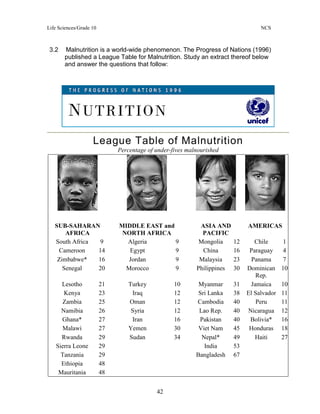 Life Sciences/Grade 10 NCS
42
3.2 Malnutrition is a world-wide phenomenon. The Progress of Nations (1996)
published a League Table for Malnutrition. Study an extract thereof below
and answer the questions that follow:
League Table of Malnutrition
Percentage of under-fives malnourished
SUB-SAHARAN
AFRICA
MIDDLE EAST and
NORTH AFRICA
ASIA AND
PACIFIC
AMERICAS
South Africa 9 Algeria 9 Mongolia 12 Chile 1
Cameroon 14 Egypt 9 China 16 Paraguay 4
Zimbabwe* 16 Jordan 9 Malaysia 23 Panama 7
Senegal 20 Morocco 9 Philippines 30 Dominican
Rep.
10
Lesotho 21 Turkey 10 Myanmar 31 Jamaica 10
Kenya 23 Iraq 12 Sri Lanka 38 El Salvador 11
Zambia 25 Oman 12 Cambodia 40 Peru 11
Namibia 26 Syria 12 Lao Rep. 40 Nicaragua 12
Ghana* 27 Iran 16 Pakistan 40 Bolivia* 16
Malawi 27 Yemen 30 Viet Nam 45 Honduras 18
Rwanda 29 Sudan 34 Nepal* 49 Haiti 27
Sierra Leone 29 India 53
Tanzania 29 Bangladesh 67
Ethiopia 48
Mauritania 48
 