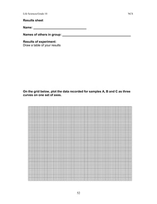 Life Sciences/Grade 10 NCS
52
Results sheet
Name: _______________________________
Names of others in group: ________________________________________
Results of experiment:
Draw a table of your results
On the grid below, plot the data recorded for samples A, B and C as three
curves on one set of axes.
 