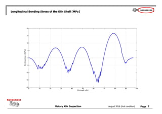Page
Rotary Kiln Inspection
GeoCement
GeoCement
August 2016 (Hot condition)
Longitudinal Bending Stress of the Kiln Shell [MPa]
7
 