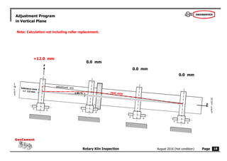Page
Rotary Kiln Inspection
GeoCement
GeoCement
August 2016 (Hot condition) 18
2.96 %
Adjustment Program
in Vertical Plane
Note: Calculation not including roller replacement.
 