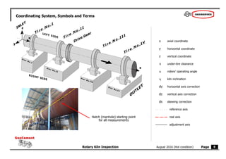 Page
Rotary Kiln Inspection
GeoCement
GeoCement
August 2016 (Hot condition)
Coordinating System, Symbols and Terms
x
y


dy
dz
ds
axial coordinate
rollers’ operating angle
kiln inclination
horizontal axis correction
horizontal coordinate
z vertical coordinate
vertical axis correction
skewing correction
real axis
adjustment axis
reference axis
s under-tire clearance
Hatch (manhole) starting point
for all measurements
9
z
x
y
x
 