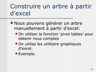 13
Construire un arbre à partir
d’excel
 Nous pouvons générer un arbre
manuellement à partir d’excel:
 On utiliser la fonction ‘pivot tables’ pour
obtenir nous comptes
 On utilise les utilitaire graphiques
d’excel.
 Exemple.
 