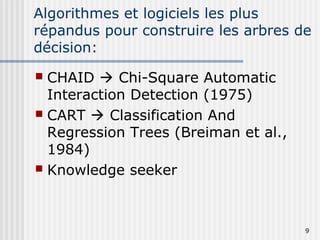 9
Algorithmes et logiciels les plus
répandus pour construire les arbres de
décision:
 CHAID  Chi-Square Automatic
Interaction Detection (1975)
 CART  Classification And
Regression Trees (Breiman et al.,
1984)
 Knowledge seeker
 