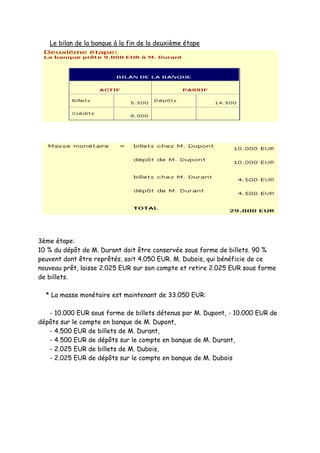 Exemple De CréAtion MonéTaire Regisvans