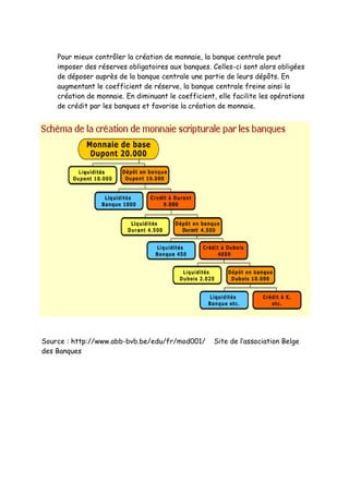 Exemple De CréAtion MonéTaire Regisvans