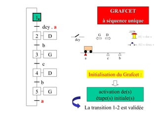 Cours systemes automatisées exemple1.ppt