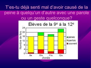 T’es-tu déjà senti mal d’avoir causé de la peine à quelqu’un d’autre avec une parole ou un geste quelconque? 