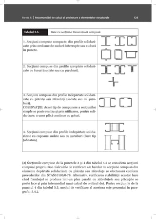 Tabelul 5.5. Bare cu secþiune transversalã compusã
1. Secþiuni compuse compacte, din profile solidari-
zate prin cordoane de sudurã întrerupte sau sudurã
în puncte.
2. Secþiuni compuse din profile apropiate solidari-
zate cu fururi (sudate sau cu ºuruburi).
3. Secþiuni compuse din profile îndepãrtate solidari-
zate cu plãcuþe sau zãbreluþe (sudate sau cu ºuru-
buri).
OBSERVAÞIE: Acest tip de compunere a secþiunilor
simple se poate realiza ºi prin utilizarea, pentru soli-
darizare, a unor plãci continue cu goluri.
4. Secþiuni compuse din profile îndepãrtate solida-
rizate cu cupoane sudate sau cu ºuruburi (Bare tip
Johnston).
(3) Secþiunile compuse de la punctele 3 ºi 4 din tabelul 5.5 se considerã secþiuni
compuse propriu-zise. Calculele de verificare ale barelor cu secþiune compusã din
elemente depãrtate solidarizate cu plãcuþe sau zãbreluþe se efectueazã conform
prevederilor din STAS10108/0-78. Alternativ, verificarea stabilitãþii acestor bare
când flambajul se produce într-un plan paralel cu zãbreluþele sau plãcuþele se
poate face ºi prin intermediul unui calcul de ordinul doi. Pentru secþiunile de la
punctul 4 din tabelul 5.5, modul de verificare al acestora este prezentat în para-
graful 5.4.2.
Partea II. | Recomandãri de calcul ºi proiectare a elementelor structurale 126
 