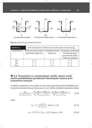 Tabelul 6.1. Axele hotãrâtoare la determinarea coeficienþilor de reducere βM
Coeficientul Momentul încovoietor Flambajul lateral Lungimea sistemului
acþioneazã dupã axa: dupã axa: consideratã între
punctele de fixare
a barei în direcþia:
βM,y y - y y - y z - z
βM,z z - z z - z y - y
βM,LT y - y z - z y - y
6.3. Încovoiere cu compresiune axialã, atunci când
existã posibilitatea producerii flambajului lateral prin
încovoiere-rãsucire
(1) Barele comprimate ºi încovoiate, la care existã pericolul pierderii stabilitãþii în la-
teral prin încovoiere-rãsucire (deversare) se vor verifica utilizând urmãtoarea relaþie:
(6.10)
unde:
,însã kLT ≤ 1.0 (6.11)
,însã µLT ≤ 0.9 (6.12)
Capitolul 6. | Calculul de stabilitate al elementelor solicitate la compresiune 135
Fig. 6.1: Calculul caracteristicilor eficace
 