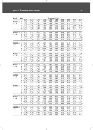 Profil Caz Deschidere [m]
3,00 3,50 4,00 4,50 5,00 5,50 6,00 6,50 7,00 7,50
C200/2.5 1 7,05 5,44 4,31 3,49 2,88 2,42 2,05 1,77 1,53 1,34
+1.2 2 7,05 5,44 4,31 3,49 2,88 2,42 2,05 1,77 1,53 1,34
3 5,53 3,97 2,96 2,30 1,84 1,53 1,30 1,13 1,00 0,90
4 31,89 20,08 13,46 9,45 6,89 5,18 3,99 3,14 2,51 2,04
5 21,26 13,39 8,97 6,30 4,59 3,45 2,66 2,09 1,67 1,36
C200/2.5 1 10,74 8,25 6,52 5,27 4,34 3,63 3,08 2,65 2,30 2,01
+1.5 2 10,57 7,99 6,39 5,27 4,34 3,63 3,08 2,65 2,30 2,01
3 5,62 4,07 3,09 2,44 2,00 1,69 1,47 1,31 1,18 1,08
4 32,61 20,54 13,76 9,66 7,04 5,29 4,08 3,21 2,57 2,09
5 21,74 13,69 9,17 6,44 4,70 3,53 2,72 2,14 1,71 1,39
C200/2.5 1 17,52 13,34 10,47 8,42 6,91 5,77 4,89 4,19 3,63 3,17
+2 2 11,86 8,92 7,10 5,91 5,06 4,43 3,93 3,51 3,16 2,85
3 5,76 4,22 3,26 2,63 2,20 1,90 1,69 1,53 1,40 1,29
4 33,76 21,26 14,24 10,00 7,29 5,48 4,22 3,32 2,66 2,16
5 22,51 14,17 9,50 6,67 4,86 3,65 2,81 2,21 1,77 1,44
C200/2.5 1 24,67 18,13 13,88 10,96 8,88 7,34 6,17 5,26 4,53 3,95
+2.5 2 13,23 9,91 7,87 6,52 5,59 4,89 4,34 3,89 3,50 3,17
3 5,88 4,34 3,37 2,75 2,33 2,03 1,82 1,66 1,53 1,42
4 35,00 22,04 14,77 10,37 7,56 5,68 4,38 3,44 2,76 2,24
5 23,33 14,69 9,84 6,91 5,04 3,79 2,92 2,29 1,84 1,49
C250/1.5 1 9,46 7,61 6,25 5,21 4,41 3,77 3,25 2,84 2,47 2,16
+1.5 2 8,53 6,01 4,42 3,39 2,72 2,26 1,92 1,66 1,46 1,30
3 4,08 2,91 2,14 1,64 1,29 1,05 0,88 0,75 0,65 0,58
4 35,65 22,45 15,04 10,56 7,70 5,79 4,46 3,50 2,81 2,28
5 23,77 14,97 10,03 7,04 5,13 3,86 2,97 2,34 1,87 1,52
C250/2 1 12,37 9,65 7,71 6,29 5,22 4,40 3,75 3,23 2,81 2,47
+1.5 2 11,32 8,23 6,34 5,11 4,27 3,66 3,19 2,82 2,52 2,26
3 5,90 4,23 3,15 2,44 1,95 1,61 1,37 1,19 1,05 0,94
4 45,80 28,84 19,32 13,57 9,89 7,43 5,72 4,50 3,60 2,93
5 30,53 19,23 12,88 9,05 6,59 4,95 3,82 3,00 2,40 1,95
C250/2+2 1 20,88 16,15 12,83 10,14 8,22 6,79 5,71 4,86 4,19 3,65
2 13,20 9,57 7,33 5,89 4,90 4,19 3,66 3,23 2,89 2,60
3 6,04 4,37 3,31 2,61 2,13 1,80 1,56 1,38 1,24 1,12
4 47,86 30,14 20,19 14,18 10,34 7,77 5,98 4,71 3,77 3,06
5 31,90 20,09 13,46 9,45 6,89 5,18 3,99 3,14 2,51 2,04
C250/2.5 1 12,60 9,85 7,89 6,45 5,36 4,51 3,85 3,32 2,89 2,54
+1.5 2 12,60 9,85 7,89 6,45 5,36 4,51 3,85 3,32 2,89 2,54
3 7,63 5,47 4,07 3,13 2,49 2,05 1,73 1,49 1,31 1,17
4 55,90 35,20 23,58 16,56 12,07 9,07 6,99 5,50 4,40 3,58
5 37,27 23,47 15,72 11,04 8,05 6,05 4,66 3,66 2,93 2,39
C250/2.5 1 21,38 16,59 13,21 10,74 8,88 7,46 6,35 5,47 4,76 4,17
+2 2 15,84 11,56 8,94 7,24 6,07 5,22 4,58 4,07 3,65 3,29
3 7,79 5,62 4,23 3,32 2,69 2,26 1,94 1,71 1,52 1,38
4 57,96 36,50 24,45 17,17 12,52 9,41 7,25 5,70 4,56 3,71
5 38,64 24,33 16,30 11,45 8,35 6,27 4,83 3,80 3,04 2,47
Partea III. | Tabele de calcul. Exemple 170
 