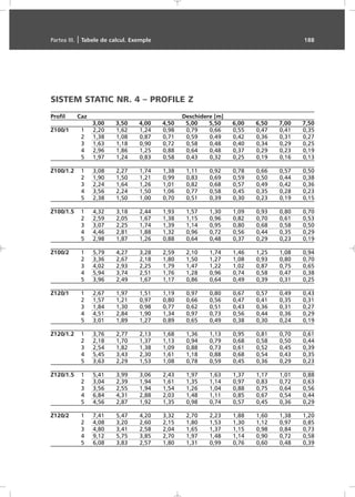 SISTEM STATIC NR. 4 – PROFILE Z
Profil Caz Deschidere [m]
3,00 3,50 4,00 4,50 5,00 5,50 6,00 6,50 7,00 7,50
Z100/1 1 2,20 1,62 1,24 0,98 0,79 0,66 0,55 0,47 0,41 0,35
2 1,38 1,08 0,87 0,71 0,59 0,49 0,42 0,36 0,31 0,27
3 1,63 1,18 0,90 0,72 0,58 0,48 0,40 0,34 0,29 0,25
4 2,96 1,86 1,25 0,88 0,64 0,48 0,37 0,29 0,23 0,19
5 1,97 1,24 0,83 0,58 0,43 0,32 0,25 0,19 0,16 0,13
Z100/1.2 1 3,08 2,27 1,74 1,38 1,11 0,92 0,78 0,66 0,57 0,50
2 1,90 1,50 1,21 0,99 0,83 0,69 0,59 0,50 0,44 0,38
3 2,24 1,64 1,26 1,01 0,82 0,68 0,57 0,49 0,42 0,36
4 3,56 2,24 1,50 1,06 0,77 0,58 0,45 0,35 0,28 0,23
5 2,38 1,50 1,00 0,70 0,51 0,39 0,30 0,23 0,19 0,15
Z100/1.5 1 4,32 3,18 2,44 1,93 1,57 1,30 1,09 0,93 0,80 0,70
2 2,59 2,05 1,67 1,38 1,15 0,96 0,82 0,70 0,61 0,53
3 3,07 2,25 1,74 1,39 1,14 0,95 0,80 0,68 0,58 0,50
4 4,46 2,81 1,88 1,32 0,96 0,72 0,56 0,44 0,35 0,29
5 2,98 1,87 1,26 0,88 0,64 0,48 0,37 0,29 0,23 0,19
Z100/2 1 5,79 4,27 3,28 2,59 2,10 1,74 1,46 1,25 1,08 0,94
2 3,36 2,67 2,18 1,80 1,50 1,27 1,08 0,93 0,80 0,70
3 4,02 2,93 2,25 1,79 1,47 1,22 1,02 0,87 0,75 0,65
4 5,94 3,74 2,51 1,76 1,28 0,96 0,74 0,58 0,47 0,38
5 3,96 2,49 1,67 1,17 0,86 0,64 0,49 0,39 0,31 0,25
Z120/1 1 2,67 1,97 1,51 1,19 0,97 0,80 0,67 0,57 0,49 0,43
2 1,57 1,21 0,97 0,80 0,66 0,56 0,47 0,41 0,35 0,31
3 1,84 1,30 0,98 0,77 0,62 0,51 0,43 0,36 0,31 0,27
4 4,51 2,84 1,90 1,34 0,97 0,73 0,56 0,44 0,36 0,29
5 3,01 1,89 1,27 0,89 0,65 0,49 0,38 0,30 0,24 0,19
Z120/1.2 1 3,76 2,77 2,13 1,68 1,36 1,13 0,95 0,81 0,70 0,61
2 2,18 1,70 1,37 1,13 0,94 0,79 0,68 0,58 0,50 0,44
3 2,54 1,82 1,38 1,09 0,88 0,73 0,61 0,52 0,45 0,39
4 5,45 3,43 2,30 1,61 1,18 0,88 0,68 0,54 0,43 0,35
5 3,63 2,29 1,53 1,08 0,78 0,59 0,45 0,36 0,29 0,23
Z120/1.5 1 5,41 3,99 3,06 2,43 1,97 1,63 1,37 1,17 1,01 0,88
2 3,04 2,39 1,94 1,61 1,35 1,14 0,97 0,83 0,72 0,63
3 3,56 2,55 1,94 1,54 1,26 1,04 0,88 0,75 0,64 0,56
4 6,84 4,31 2,88 2,03 1,48 1,11 0,85 0,67 0,54 0,44
5 4,56 2,87 1,92 1,35 0,98 0,74 0,57 0,45 0,36 0,29
Z120/2 1 7,41 5,47 4,20 3,32 2,70 2,23 1,88 1,60 1,38 1,20
2 4,08 3,20 2,60 2,15 1,80 1,53 1,30 1,12 0,97 0,85
3 4,80 3,41 2,58 2,04 1,65 1,37 1,15 0,98 0,84 0,73
4 9,12 5,75 3,85 2,70 1,97 1,48 1,14 0,90 0,72 0,58
5 6,08 3,83 2,57 1,80 1,31 0,99 0,76 0,60 0,48 0,39
Partea III. | Tabele de calcul. Exemple 188
 