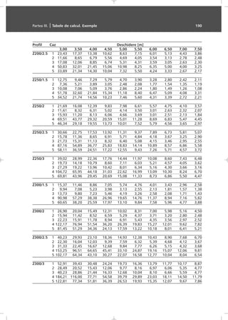 Profil Caz Deschidere [m]
3,00 3,50 4,00 4,50 5,00 5,50 6,00 6,50 7,00 7,50
Z200/2.5 1 23,43 17,37 13,38 10,62 8,63 7,15 6,01 5,13 4,43 3,86
2 11,66 8,65 6,79 5,56 4,69 4,05 3,54 3,13 2,78 2,48
3 17,08 12,06 8,85 6,74 5,31 4,31 3,59 3,05 2,63 2,30
4 50,83 32,01 21,45 15,06 10,98 8,25 6,35 5,00 4,00 3,25
5 33,89 21,34 14,30 10,04 7,32 5,50 4,24 3,33 2,67 2,17
Z250/1.5 1 12,75 9,46 7,29 5,79 4,70 3,90 3,28 2,80 2,42 2,11
2 7,36 5,21 3,89 3,05 2,48 2,08 1,77 1,54 1,35 1,19
3 10,08 7,06 5,09 3,76 2,86 2,24 1,80 1,49 1,26 1,08
4 51,78 32,60 21,84 15,34 11,18 8,40 6,47 5,09 4,08 3,31
5 34,52 21,74 14,56 10,23 7,46 5,60 4,31 3,39 2,72 2,21
Z250/2 1 21,69 16,08 12,39 9,83 7,98 6,61 5,57 4,75 4,10 3,57
2 11,61 8,32 6,31 5,02 4,14 3,50 3,01 2,63 2,32 2,07
3 15,93 11,20 8,13 6,06 4,66 3,69 3,01 2,51 2,13 1,84
4 69,51 43,77 29,32 20,59 15,01 11,28 8,69 6,83 5,47 4,45
5 46,34 29,18 19,55 13,73 10,01 7,52 5,79 4,56 3,65 2,97
Z250/2.5 1 30,66 22,75 17,53 13,92 11,31 9,37 7,89 6,73 5,81 5,07
2 15,78 11,36 8,65 6,91 5,71 4,84 4,18 3,67 3,25 2,90
3 21,73 15,31 11,13 8,32 6,40 5,08 4,15 3,46 2,95 2,55
4 87,16 54,89 36,77 25,83 18,83 14,14 10,89 8,57 6,86 5,58
5 58,11 36,59 24,51 17,22 12,55 9,43 7,26 5,71 4,57 3,72
Z250/3 1 39,02 28,99 22,36 17,76 14,44 11,97 10,08 8,60 7,43 6,48
2 19,73 14,18 10,79 8,60 7,11 6,03 5,21 4,57 4,05 3,62
3 27,29 19,22 13,96 10,42 8,01 6,34 5,16 4,30 3,66 3,16
4 104,72 65,95 44,18 31,03 22,62 16,99 13,09 10,30 8,24 6,70
5 69,81 43,96 29,45 20,69 15,08 11,33 8,73 6,86 5,50 4,47
Z300/1.5 1 15,37 11,46 8,86 7,05 5,74 4,76 4,01 3,43 2,96 2,58
2 9,94 7,08 5,23 3,98 3,13 2,55 2,13 1,81 1,57 1,38
3 13,73 9,80 7,23 5,46 4,19 3,26 2,58 2,08 1,71 1,43
4 90,98 57,29 38,38 26,96 19,65 14,76 11,37 8,94 7,16 5,82
5 60,65 38,20 25,59 17,97 13,10 9,84 7,58 5,96 4,77 3,88
Z300/2 1 26,90 20,04 15,49 12,31 10,02 8,31 7,00 5,98 5,16 4,50
2 15,94 11,42 8,52 6,59 5,29 4,37 3,71 3,20 2,80 2,48
3 22,23 15,91 11,78 8,94 6,91 5,43 4,35 3,56 2,97 2,52
4 122,17 76,94 51,54 36,20 26,39 19,83 15,27 12,01 9,62 7,82
5 81,45 51,29 34,36 24,13 17,59 13,22 10,18 8,01 6,41 5,21
Z300/2.5 1 40,23 29,93 23,10 18,36 14,93 12,38 10,43 8,90 7,68 6,70
2 22,30 16,04 12,03 9,39 7,59 6,32 5,39 4,68 4,12 3,67
3 31,33 22,45 16,67 12,68 9,84 7,77 6,26 5,15 4,32 3,68
4 153,25 96,51 64,65 45,41 33,10 24,87 19,16 15,07 12,06 9,81
5 102,17 64,34 43,10 30,27 22,07 16,58 12,77 10,04 8,04 6,54
Z300/3 1 52,91 39,43 30,48 24,24 19,73 16,36 13,79 11,77 10,17 8,87
2 28,49 20,52 15,43 12,06 9,77 8,16 6,97 6,06 5,35 4,77
3 40,23 28,86 21,44 16,33 12,68 10,04 8,10 6,66 5,59 4,77
4 184,21 116,00 77,71 54,58 39,79 29,89 23,03 18,11 14,50 11,79
5 122,81 77,34 51,81 36,39 26,53 19,93 15,35 12,07 9,67 7,86
Partea III. | Tabele de calcul. Exemple 190
 