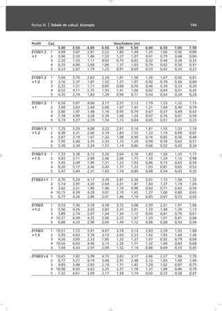 Profil Caz Deschidere [m]
3,00 3,50 4,00 4,50 5,00 5,50 6,00 6,50 7,00 7,50
Z150/1.2 1 4,99 3,67 2,81 2,22 1,80 1,49 1,25 1,06 0,92 0,80
+1 2 3,06 2,33 1,86 1,52 1,27 1,07 0,91 0,79 0,68 0,60
3 2,20 1,55 1,17 0,92 0,75 0,62 0,52 0,44 0,38 0,33
4 6,35 4,00 2,68 1,88 1,37 1,03 0,79 0,62 0,50 0,41
5 4,23 2,67 1,79 1,25 0,91 0,69 0,53 0,42 0,33 0,27
Z150/1.2 1 5,04 3,70 2,83 2,24 1,81 1,50 1,26 1,07 0,92 0,81
+1.2 2 3,16 2,37 1,87 1,52 1,27 1,07 0,92 0,79 0,69 0,60
3 2,22 1,51 1,11 0,85 0,68 0,56 0,46 0,39 0,33 0,29
4 6,52 4,11 2,75 1,93 1,41 1,06 0,82 0,64 0,51 0,42
5 4,35 2,74 1,83 1,29 0,94 0,71 0,54 0,43 0,34 0,28
Z150/1.5 1 6,56 5,07 4,00 3,17 2,57 2,13 1,79 1,53 1,32 1,15
+1 2 3,94 3,03 2,44 2,00 1,67 1,41 1,21 1,04 0,90 0,79
3 2,80 1,97 1,48 1,16 0,95 0,79 0,67 0,57 0,49 0,43
4 7,78 4,90 3,28 2,30 1,68 1,26 0,97 0,76 0,61 0,50
5 5,19 3,27 2,19 1,54 1,12 0,84 0,65 0,51 0,41 0,33
Z150/1.5 1 7,25 5,33 4,08 3,22 2,61 2,16 1,81 1,55 1,33 1,16
+1.2 2 4,30 3,31 2,66 2,19 1,83 1,55 1,33 1,14 0,99 0,87
3 3,07 2,19 1,67 1,32 1,08 0,90 0,76 0,65 0,56 0,48
4 7,95 5,00 3,35 2,35 1,72 1,29 0,99 0,78 0,63 0,51
5 5,30 3,34 2,24 1,57 1,14 0,86 0,66 0,52 0,42 0,34
Z150/1.5 1 7,33 5,38 4,12 3,26 2,64 2,18 1,83 1,56 1,35 1,17
+1.5 2 4,83 3,71 2,98 2,46 2,06 1,75 1,50 1,29 1,12 0,98
3 3,45 2,49 1,90 1,51 1,23 1,02 0,86 0,73 0,63 0,54
4 8,20 5,17 3,46 2,43 1,77 1,33 1,03 0,81 0,65 0,52
5 5,47 3,44 2,31 1,62 1,18 0,89 0,68 0,54 0,43 0,35
Z150/2+1 1 6,76 5,24 4,17 3,39 2,81 2,36 2,01 1,73 1,50 1,32
2 5,14 3,97 3,20 2,64 2,21 1,87 1,60 1,37 1,19 1,04
3 3,62 2,51 1,86 1,46 1,18 0,98 0,83 0,71 0,62 0,54
4 10,15 6,39 4,28 3,01 2,19 1,65 1,27 1,00 0,80 0,65
5 6,77 4,26 2,86 2,01 1,46 1,10 0,85 0,67 0,53 0,43
Z150/2 1 9,53 7,36 5,78 4,58 3,72 3,08 2,59 2,21 1,91 1,66
+1.2 2 5,50 4,26 3,43 2,83 2,37 2,01 1,72 1,48 1,29 1,13
3 3,89 2,74 2,07 1,64 1,34 1,12 0,95 0,81 0,70 0,61
4 10,31 6,49 4,35 3,06 2,23 1,67 1,29 1,01 0,81 0,66
5 6,88 4,33 2,90 2,04 1,49 1,12 0,86 0,68 0,54 0,44
Z150/2 1 10,51 7,72 5,91 4,67 3,78 3,13 2,63 2,24 1,93 1,68
+1.5 2 5,95 4,63 3,76 3,12 2,63 2,23 1,92 1,65 1,44 1,26
3 4,26 3,05 2,33 1,85 1,52 1,27 1,07 0,92 0,79 0,69
4 10,56 6,65 4,46 3,13 2,28 1,71 1,32 1,04 0,83 0,68
5 7,04 4,43 2,97 2,09 1,52 1,14 0,88 0,69 0,55 0,45
Z150/2+2 1 10,65 7,82 5,99 4,73 3,83 3,17 2,66 2,27 1,96 1,70
2 6,77 5,21 4,19 3,46 2,91 2,48 2,12 1,83 1,60 1,40
3 4,85 3,48 2,65 2,10 1,71 1,42 1,20 1,02 0,87 0,75
4 10,98 6,92 4,63 3,25 2,37 1,78 1,37 1,08 0,86 0,70
5 7,32 4,61 3,09 2,17 1,58 1,19 0,92 0,72 0,58 0,47
Partea III. | Tabele de calcul. Exemple 194
 