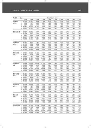 Profil Caz Deschidere [m]
3,00 3,50 4,00 4,50 5,00 5,50 6,00 6,50 7,00 7,50
Z200/2 1 17,16 12,61 9,65 7,63 6,18 5,11 4,29 3,66 3,15 2,75
+1.5 2 9,65 7,17 5,63 4,61 3,88 3,33 2,90 2,54 2,25 2,00
3 8,57 6,03 4,43 3,41 2,72 2,24 1,88 1,61 1,40 1,23
4 27,41 17,26 11,56 8,12 5,92 4,45 3,43 2,69 2,16 1,75
5 18,27 11,51 7,71 5,41 3,95 2,97 2,28 1,80 1,44 1,17
Z200/2+2 1 17,37 12,76 9,77 7,72 6,25 5,17 4,34 3,70 3,19 2,78
2 11,29 8,35 6,54 5,34 4,49 3,85 3,36 2,96 2,62 2,33
3 9,82 6,96 5,18 4,04 3,26 2,70 2,28 1,95 1,70 1,49
4 28,47 17,93 12,01 8,44 6,15 4,62 3,56 2,80 2,24 1,82
5 18,98 11,95 8,01 5,62 4,10 3,08 2,37 1,87 1,49 1,21
Z200/2.5 1 11,62 9,22 7,47 6,16 5,16 4,38 3,76 3,25 2,84 2,51
+1.2 2 11,19 8,39 6,64 5,47 4,63 3,99 3,48 3,06 2,71 2,40
3 10,24 7,17 5,19 3,90 3,04 2,44 2,02 1,71 1,48 1,29
4 33,23 20,92 14,02 9,85 7,18 5,39 4,15 3,27 2,62 2,13
5 22,15 13,95 9,35 6,56 4,78 3,59 2,77 2,18 1,74 1,42
Z200/2.5 1 17,85 14,08 11,36 9,33 7,79 6,59 5,64 4,88 4,26 3,75
+1.5 2 12,15 9,08 7,18 5,90 4,99 4,30 3,76 3,31 2,93 2,61
3 10,90 7,67 5,63 4,31 3,43 2,81 2,36 2,03 1,76 1,55
4 33,85 21,32 14,28 10,03 7,31 5,49 4,23 3,33 2,66 2,17
5 22,57 14,21 9,52 6,69 4,87 3,66 2,82 2,22 1,78 1,44
Z200/2.5 1 24,99 18,36 14,05 11,10 8,99 7,43 6,25 5,32 4,59 4,00
+2 2 13,80 10,28 8,10 6,64 5,61 4,84 4,23 3,73 3,31 2,95
3 12,14 8,61 6,41 4,98 4,02 3,34 2,83 2,44 2,13 1,88
4 34,89 21,97 14,72 10,34 7,54 5,66 4,36 3,43 2,75 2,23
5 23,26 14,65 9,81 6,89 5,02 3,77 2,91 2,29 1,83 1,49
Z200/2.5 1 25,25 18,55 14,20 11,22 9,09 7,51 6,31 5,38 4,64 4,04
+2.5 2 15,59 11,56 9,08 7,44 6,28 5,41 4,74 4,18 3,72 3,32
3 13,61 9,66 7,21 5,63 4,55 3,78 3,20 2,75 2,40 2,10
4 36,04 22,69 15,20 10,68 7,78 5,85 4,50 3,54 2,84 2,31
5 24,02 15,13 10,14 7,12 5,19 3,90 3,00 2,36 1,89 1,54
Z250/1.5 1 13,79 10,13 7,76 6,13 4,96 4,10 3,45 2,94 2,53 2,21
+1.5 2 10,48 7,27 5,25 3,98 3,15 2,58 2,17 1,86 1,61 1,42
3 7,39 5,11 3,64 2,68 2,04 1,61 1,31 1,09 0,93 0,80
4 36,70 23,11 15,48 10,88 7,93 5,96 4,59 3,61 2,89 2,35
5 24,47 15,41 10,32 7,25 5,29 3,97 3,06 2,41 1,93 1,57
Z250/2 1 19,63 15,74 12,88 10,25 8,30 6,86 5,77 4,91 4,24 3,69
+1.5 2 13,07 9,41 7,18 5,73 4,73 4,00 3,45 3,01 2,66 2,36
3 11,21 7,81 5,63 4,21 3,26 2,61 2,15 1,81 1,56 1,35
4 47,37 29,83 19,98 14,04 10,23 7,69 5,92 4,66 3,73 3,03
5 31,58 19,89 13,32 9,36 6,82 5,12 3,95 3,10 2,49 2,02
Z250/2+2 1 23,35 17,16 13,14 10,38 8,41 6,95 5,84 4,98 4,29 3,74
2 15,52 11,13 8,44 6,72 5,53 4,67 4,03 3,52 3,11 2,76
3 12,60 8,81 6,41 4,87 3,83 3,12 2,60 2,21 1,90 1,66
4 49,27 31,03 20,79 14,60 10,64 8,00 6,16 4,84 3,88 3,15
5 32,85 20,69 13,86 9,73 7,10 5,33 4,11 3,23 2,59 2,10
Partea III. | Tabele de calcul. Exemple 196
 