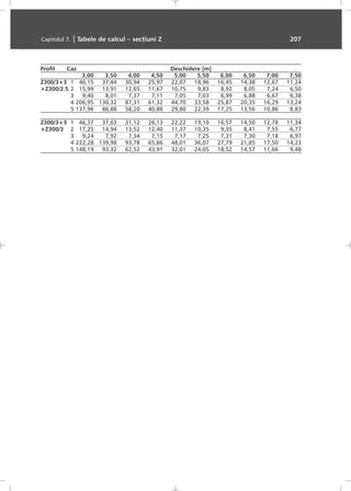 Profil Caz Deschidere [m]
3,00 3,50 4,00 4,50 5,00 5,50 6,00 6,50 7,00 7,50
Z300/3+3 1 46,15 37,44 30,94 25,97 22,07 18,96 16,45 14,38 12,67 11,24
+Z300/2.5 2 15,99 13,91 12,65 11,67 10,75 9,83 8,92 8,05 7,24 6,50
3 9,40 8,01 7,37 7,11 7,05 7,03 6,99 6,88 6,67 6,38
4 206,95 130,32 87,31 61,32 44,70 33,58 25,87 20,35 16,29 13,24
5 137,96 86,88 58,20 40,88 29,80 22,39 17,25 13,56 10,86 8,83
Z300/3+3 1 46,37 37,63 31,12 26,13 22,22 19,10 16,57 14,50 12,78 11,34
+Z300/3 2 17,25 14,94 13,52 12,40 11,37 10,35 9,35 8,41 7,55 6,77
3 9,24 7,92 7,34 7,15 7,17 7,25 7,31 7,30 7,18 6,97
4 222,28 139,98 93,78 65,86 48,01 36,07 27,79 21,85 17,50 14,23
5 148,19 93,32 62,52 43,91 32,01 24,05 18,52 14,57 11,66 9,48
Capitolul 7. | Tabele de calcul – secþiuni Z 207
 