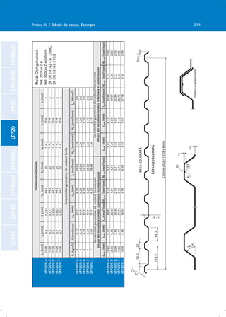 LVP20NDLTP20NDLVP20LTP20LVP45NDLTP45NDLVP45LTP45
tn(mm)t(mm)b1(mm)b2(mm)bt(mm)h(mm)ri(mm)
0,40,324253
0,50,417253
0,60,509253
0,70,602253
0,70,602253
Lu(mm)
G(kg/m2
)A(mm2
/mm)zGc(mm)zGt(mm)Iy(mm4
/mm)Wy.c(mm3
/mm)Wy.t(mm3
/mm)fyb(N/mm2
)
40,3711,716,2920,831,783,31250
50,4811,716,2926,802,294,26250
60,5911,716,2932,712,795,20250
70,6911,716,2938,683,306,15250
70,6911,716,2938,683,306,15350
zGefc(mm)zGeft(mm)Iyef(mm4
/mm)Wy.efc(mm3
/mm)Wy.eft(mm3
/mm)
12,635,3716,821,333,13
12,305,7023,481,914,12
12,045,9630,462,535,11
11,836,1737,753,196,12
12,045,9636,022,996,04
zGefc(mm)zGeft(mm)Iyef(mm4
/mm)Wy.efc(mm3
/mm)Wy.eft(mm3
/mm)
9,838,1712,491,271,53
9,358,6517,571,882,03
8,939,0722,952,572,53
8,569,4428,763,363,05
8,939,0727,143,042,99
LTP20/0.4
LTP20/0.5
LTP20/0.6
LTP20/0.7
LTP20/0.7
LTP20/0.4
LTP20/0.5
LTP20/0.6
LTP20/0.7
LTP20/0.7
LTP20/0.4
LTP20/0.5
LTP20/0.6
LTP20/0.7
LTP20/0.7
Dimensiunisecþionale
Caracteristicigeometricealesecþiuniibrute
Caracteristicigeometricealesecþiuniitransversale
eficacedinîncovoiere(ondulasuperioarãîncompresiune)
Caracteristicigeometricealesecþiuniitransversale
eficacedinîncovoiere(ondulainferioarãîncompresiune)
Notã:Oþelgalvanizat
FeE250G+Zºi
FeE350G+Zconform
SREN10142+A1:2000,
SREN10147:1993
Partea III. | Tabele de calcul. Exemple 214
12.5
114.264.2
25
17.4
FAÞACOLORATÃ
FAÞANECOLORATÃ
Lãþimeutilã=1028±8mm
Detaliusuprapunere
11±3
Min3
54.3°
1
R1
t
R1R1
1028
1028
1028
1028
1028
64,2
64,2
64,2
64,2
64,2
114,2
114,2
114,2
114,2
114,2
17,4
17,4
17,4
17,4
17,4
 