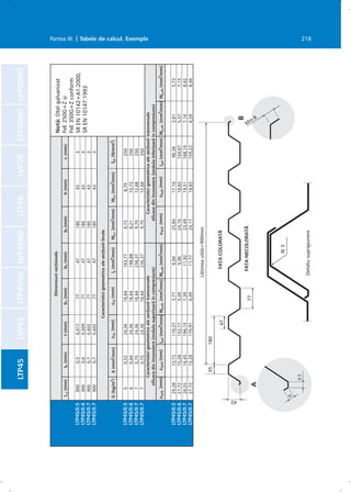 LVP20NDLTP20NDLVP20LTP20LVP45NDLTP45NDLVP45LTP45
Lu(mm)tn(mm)t(mm)b1(mm)b2(mm)bt(mm)h(mm)ri(mm)
9000,50,4177747180433
9000,60,5097747180433
9000,70,6027747180433
9000,70,6027747180433
G(kg/m2
)A(mm2
/mm)zGc(mm)zGt(mm)Iy(mm4
/mm)Wy.c(mm3
/mm)Wy.t(mm3
/mm)fyb(N/mm2
)
50,5224,3618,64163,776,728,79250
60,6424,3618,64199,888,2110,72250
70,7524,3618,64236,379,7012,68250
70,7524,3618,64236,379,7012,68350
zGefc(mm)zGeft(mm)Iyef(mm4
/mm)Wy.efc(mm3
/mm)Wy.eft(mm3
/mm)
29,2813,72110,373,778,04
27,7215,28152,175,499,96
26,5516,45196,157,3911,92
27,7215,28179,916,4911,77
zGefc(mm)zGeft(mm)Iyef(mm4
/mm)Wy.efc(mm3
/mm)Wy.eft(mm3
/mm)
25,8417,1698,383,815,73
24,1618,83134,675,577,15
23,4919,51168,197,168,62
24,1718,83159,226,598,46
LTP45/0.5
LTP45/0.6
LTP45/0.7
LTP45/0.7
LTP45/0.5
LTP45/0.6
LTP45/0.7
LTP45/0.7
LTP45/0.5
LTP45/0.6
LTP45/0.7
LTP45/0.7
Dimensiunisecþionale
Caracteristicigeometricealesecþiuniibrute
Caracteristicigeometricealesecþiuniitransversale
eficacedinîncovoiere(ondulasuperioarãîncompresiune)
Caracteristicigeometricealesecþiuniitransversale
eficacedinîncovoiere(ondulainferioarãîncompresiune)
Notã:Oþelgalvanizat
FeE250G+Zºi
FeE350G+Zconform
SREN10142+A1:2000,
SREN10147:1993
Partea III. | Tabele de calcul. Exemple 218
Min 8
6.5
77
35180
47
43
B
A
RI3
6
FAÞACOLORATÃ
FAÞANECOLORATÃ
Lãþimeautilã=900mm
Detaliusuprapunere
 