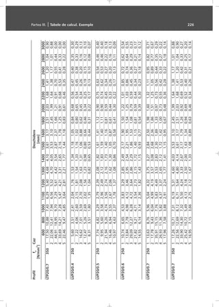 ProfilfyCazDeschidere
[N/mm
2
][mm]
60080010001100120013001400150016001800200022002400260028003000
LTP20/0.7350117,5010,887,436,295,404,684,103,613,172,512,031,681,411,201,040,90
222,0612,417,946,565,524,704,053,533,102,451,991,641,381,171,010,88
344,9118,959,707,295,614,423,542,872,371,661,210,910,700,550,440,00
433,6914,217,285,474,213,312,652,161,781,250,910,680,530,410,330,00
522,469,474,853,642,812,211,771,441,180,830,610,460,350,280,220,00
LVP20/0.425015,603,512,412,041,761,531,341,181,050,840,680,560,470,400,350,30
27,224,062,602,151,811,541,331,161,020,800,650,540,450,380,330,29
316,627,013,592,702,081,631,311,060,880,620,450,340,260,200,160,13
412,475,262,692,021,561,230,980,800,660,460,340,250,190,150,120,10
58,313,511,801,351,040,820,650,530,440,310,220,170,130,100,080,07
LVP20/0.525017,744,823,292,792,392,081,821,611,411,120,900,750,630,540,460,40
29,955,603,582,962,492,121,831,591,401,110,900,740,620,530,460,40
321,949,264,743,562,742,161,731,401,160,810,590,450,340,270,220,18
416,466,943,552,672,061,621,301,050,870,610,440,330,260,200,160,13
510,974,632,371,781,371,080,860,700,580,410,300,220,170,130,110,09
LVP20/0.6250110,746,654,533,833,292,852,492,171,901,501,221,010,850,720,620,54
213,847,784,984,123,462,952,542,211,951,541,251,030,860,740,640,55
329,0912,276,284,723,642,862,291,861,531,080,790,590,450,360,290,23
421,829,214,713,542,732,151,721,401,150,810,590,440,340,270,210,17
514,556,143,142,361,821,431,150,930,770,540,390,300,230,180,140,12
LVP20/0.7250113,638,765,965,044,323,753,272,842,501,981,601,321,110,950,820,71
217,789,436,044,994,193,573,082,682,361,861,511,251,050,890,770,67
335,9115,157,765,834,493,532,832,301,891,330,970,730,560,440,350,29
426,9311,365,824,373,372,652,121,721,421,000,730,550,420,330,270,22
517,967,583,882,912,241,771,411,150,950,670,480,360,280,220,180,14
LVP20/0.7350117,2610,717,316,195,314,604,033,533,102,451,991,641,381,171,010,88
222,5612,698,126,715,644,804,143,613,172,512,031,681,411,201,040,90
333,9014,307,325,504,243,332,672,171,791,260,920,690,530,420,330,27
425,4210,725,494,133,182,502,001,631,340,940,690,520,400,310,250,20
516,957,153,662,752,121,671,331,080,890,630,460,340,260,210,170,14
Partea III. | Tabele de calcul. Exemple 226
 