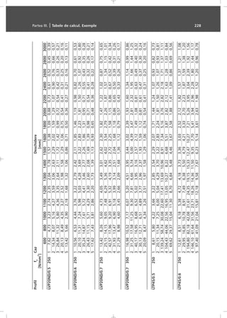 ProfilfyCazDeschidere
[N/mm
2
][mm]
60080010001100120013001400150016001800200022002400260028003000
LVP20ND/0.525017,624,733,232,742,352,041,781,571,381,090,880,730,610,520,450,39
214,348,075,164,273,593,062,632,292,021,591,291,070,900,760,660,57
326,8411,325,804,363,352,642,111,721,420,990,720,540,420,330,260,21
420,138,494,353,272,521,981,581,291,060,750,540,410,310,250,200,16
513,425,662,902,181,681,321,060,860,710,500,360,270,210,160,130,11
LVP20ND/0.6250110,566,534,443,763,222,792,422,111,851,461,190,980,820,700,610,53
220,1011,317,245,985,034,283,693,222,832,231,811,501,261,070,920,80
335,2414,877,615,724,413,462,772,261,861,310,950,710,550,430,350,28
426,4311,155,714,293,302,602,081,691,390,980,710,540,410,320,260,21
517,627,433,812,862,201,731,391,130,930,650,480,360,280,220,170,14
LVP20ND/0.7250113,428,265,604,734,053,493,012,622,301,821,471,221,020,870,750,65
225,1514,159,057,486,295,364,624,023,542,792,261,871,571,341,151,01
342,5717,969,206,915,324,193,352,722,251,581,150,860,670,520,420,34
431,9313,476,905,183,993,142,512,041,681,180,860,650,500,390,310,26
521,298,984,603,452,662,091,681,361,120,790,570,430,330,260,210,17
LVP20ND/0.7350116,9810,527,176,075,204,513,953,443,022,391,931,601,341,140,990,86
231,2517,5811,259,307,816,665,745,004,393,472,812,321,951,661,441,25
340,1716,958,686,525,023,953,162,572,121,491,080,810,630,490,400,32
430,1312,716,514,893,772,962,371,931,591,120,810,610,470,370,300,24
520,098,474,343,262,511,971,581,291,060,740,540,410,310,250,200,16
LTP45/0.525018,615,804,223,663,222,852,542,292,071,711,441,241,070,930,820,73
220,1511,347,256,005,044,293,703,222,832,241,811,501,261,070,930,81
3139,2458,7430,0822,6017,4113,6910,968,917,345,163,762,822,181,711,371,11
4104,4344,0622,5616,9513,0510,278,226,685,513,872,822,121,631,281,030,84
569,6229,3715,0411,308,706,845,484,463,672,581,881,411,090,860,690,56
LTP45/0.6250112,618,516,185,384,724,183,733,363,032,522,121,821,571,371,211,08
229,9516,8510,788,917,496,385,504,794,213,332,702,231,871,591,381,20
3194,8082,1842,0831,6124,3519,1515,3312,4710,277,215,263,953,042,391,921,56
4146,1061,6431,5623,7118,2614,3611,509,357,705,413,942,962,281,801,441,17
597,4041,0921,0415,8112,189,587,676,235,143,612,631,981,521,200,960,78
Partea III. | Tabele de calcul. Exemple 228
 