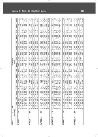 ProfilfyCazDeschidere
[N/mm
2
][mm]
60080010001100120013001400150016001800200022002400260028003000
LTP45/0.7250116,3911,027,996,936,085,384,804,313,893,222,722,322,011,751,541,37
238,8421,8513,9811,569,718,277,136,215,464,323,502,892,432,071,781,55
3244,42103,1252,8039,6730,5524,0319,2415,6412,899,056,604,963,823,002,411,96
4183,3277,3439,6029,7522,9118,0214,4311,739,676,794,953,722,862,251,801,47
5122,2151,5626,4019,8315,2812,029,627,826,444,533,302,481,911,501,200,98
LTP45/0.7350120,0313,559,878,597,556,695,985,384,864,043,412,922,532,211,951,74
248,5127,2817,4614,4312,1310,338,917,766,825,394,373,613,032,582,231,94
3226,3495,4948,8936,7328,2922,2517,8214,4911,948,386,114,593,542,782,231,81
4169,7571,6136,6727,5521,2216,6913,3610,868,956,294,583,442,652,091,671,36
5113,1747,7424,4418,3714,1511,138,917,245,974,193,062,301,771,391,110,91
LVP45/0.525018,575,774,193,643,202,832,532,272,051,701,431,231,060,930,820,73
220,4011,487,356,075,104,353,753,262,872,271,841,521,281,090,940,82
3123,9652,3026,7820,1215,5012,199,767,936,544,593,352,511,941,521,220,99
492,9739,2220,0815,0911,629,147,325,954,903,442,511,891,451,140,910,74
561,9826,1513,3910,067,756,094,883,973,272,301,671,260,970,760,610,50
LVP45/0.6250112,598,496,175,364,714,173,723,353,022,512,121,811,571,371,211,07
230,1016,9310,848,967,536,415,534,824,233,342,712,241,881,601,381,20
3171,2872,2637,0027,8021,4116,8413,4810,969,036,344,623,472,682,101,691,37
4128,4654,1927,7520,8516,0612,6310,118,226,774,763,472,612,011,581,261,03
585,6436,1318,5013,9010,708,426,745,484,523,172,311,741,341,050,840,69
LVP45/0.7250114,689,676,905,955,184,564,053,623,252,672,231,901,631,421,251,10
237,7321,2213,5811,229,438,046,936,045,314,193,402,812,362,011,731,51
3209,7288,4845,3034,0326,2220,6216,5113,4211,067,775,664,253,282,582,061,68
4157,2966,3633,9825,5319,6615,4612,3810,078,295,834,253,192,461,931,551,26
5104,8644,2422,6517,0213,1110,318,256,715,533,882,832,131,641,291,030,84
LVP45/0.7350119,9513,489,828,547,516,655,945,344,834,013,392,902,512,201,941,72
249,0727,6017,6714,6012,2710,459,017,856,905,454,423,653,072,612,251,96
3199,6984,2443,1332,4124,9619,6315,7212,7810,537,405,394,053,122,451,961,60
4149,7763,1832,3524,3018,7214,7211,799,597,905,554,043,042,341,841,471,20
599,8442,1221,5716,2012,489,827,866,395,273,702,702,031,561,230,980,80
Capitolul 8. | Tabele de calcul table cutate 229
 
