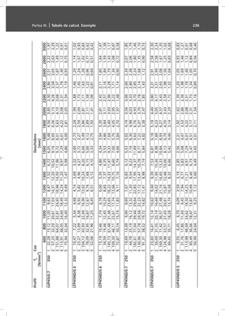 ProfilfyCazDeschidere
[N/mm
2
][mm]
60080010001100120013001400150016001800200022002400260028003000
LVP45/0.7350122,2815,1211,059,638,477,526,726,055,484,563,853,302,862,512,221,97
257,2532,2020,6117,0314,3112,2010,529,168,056,365,154,263,583,052,632,29
3151,8864,0732,8124,6518,9814,9311,969,728,015,634,103,082,371,871,491,22
4113,9148,0524,6018,4914,2411,208,977,296,014,223,082,311,781,401,120,91
575,9432,0416,4012,329,497,475,984,864,002,812,051,541,190,930,750,61
LTP45ND/0.5250110,477,225,344,684,143,693,323,002,732,281,941,681,461,291,141,02
223,2713,098,386,925,824,964,273,723,272,592,091,731,451,241,070,93
3104,1243,9322,4916,9013,0210,248,206,665,493,862,812,111,631,281,020,83
478,0932,9516,8712,679,767,686,155,004,122,892,111,581,220,960,770,62
552,0621,9611,258,456,515,124,103,332,751,931,411,060,810,640,510,42
LTP45ND/0.6250115,1910,467,746,786,005,354,804,343,943,302,812,422,111,851,641,47
234,5919,4612,4510,298,657,376,355,534,863,843,112,572,161,841,591,38
3145,7361,4831,4823,6518,2214,3311,479,337,695,403,932,962,281,791,431,17
4109,3046,1123,6117,7413,6610,758,607,005,764,052,952,221,711,341,080,87
572,8730,7415,7411,839,117,165,744,663,842,701,971,481,140,900,720,58
LTP45ND/0.7250119,6913,499,948,697,676,836,125,535,024,193,563,062,662,342,071,85
244,7825,1916,1213,3211,209,548,237,166,304,984,033,332,802,382,061,79
3182,6177,0439,4429,6422,8317,9514,3711,699,636,764,933,702,852,241,801,46
4136,9657,7829,5822,2317,1213,4710,788,777,225,073,702,782,141,681,351,10
591,3138,5219,7214,8211,418,987,195,844,823,382,471,851,431,120,900,73
LTP45ND/0.7350123,8316,4112,1410,639,408,397,536,816,185,184,403,803,312,912,582,30
256,0931,5520,1916,6914,0211,9510,308,987,896,235,054,173,512,992,582,24
3169,3071,4236,5727,4821,1616,6513,3310,848,936,274,573,432,652,081,671,35
4126,9853,5727,4320,6115,8712,4810,008,136,704,703,432,581,981,561,251,02
584,6535,7118,2813,7410,588,326,665,424,463,142,291,721,321,040,830,68
LVP45ND/0.525019,556,454,704,093,593,192,852,562,311,921,621,391,201,050,930,83
231,7617,8611,439,457,946,775,835,084,473,532,862,361,981,691,461,27
3113,9848,0924,6218,5014,2511,218,977,296,014,223,082,311,781,401,120,91
485,4936,0618,4713,8710,698,406,735,474,513,172,311,731,341,050,840,68
556,9924,0412,319,257,125,604,493,653,012,111,541,160,890,700,560,46
Partea III. | Tabele de calcul. Exemple 236
 