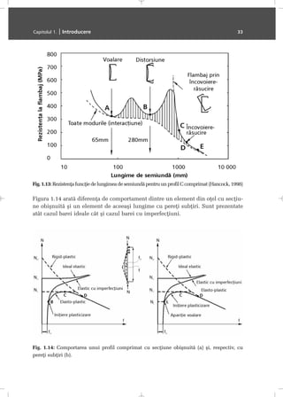 Figura 1.14 aratã diferenþa de comportament dintre un element din oþel cu secþiu-
ne obiºnuitã ºi un element de aceeaºi lungime cu pereþi subþiri. Sunt prezentate
atât cazul barei ideale cât ºi cazul barei cu imperfecþiuni.
Capitolul 1. | Introducere 33
Fig. 1.13: Rezistenþa funcþie de lungimea de semiundã pentru un profil C comprimat (Hancock, 1998)
Fig. 1.14: Comportarea unui profil comprimat cu secþiune obiºnuitã (a) ºi, respectiv, cu
pereþi subþiri (b).
 