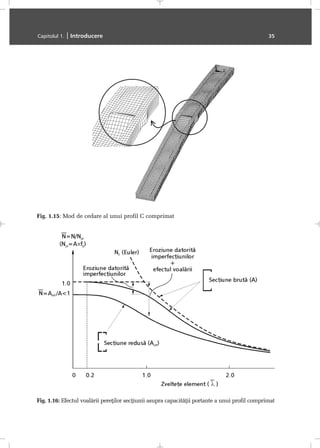 Capitolul 1. | Introducere 35
Fig. 1.15: Mod de cedare al unui profil C comprimat
Fig. 1.16: Efectul voalãrii pereþilor secþiunii asupra capacitãþii portante a unui profil comprimat
 