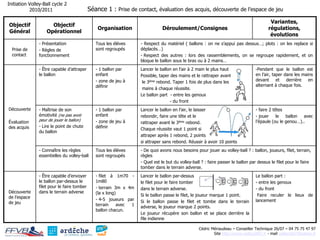 Exemple Cycle2 Volleyball