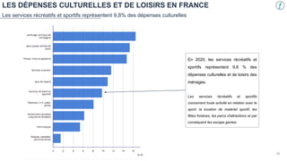 LES DÉPENSES CULTURELLES ET DE LOISIRS EN FRANCE
Les services récréatifs et sportifs représentent 9,8% des dépenses culturelles
16
En 2020, les services récréatifs et
sportifs représentent 9,8 % des
dépenses culturelles et de loisirs des
ménages.
Les services récréatifs et sportifs
concernent toute activité en relation avec le
sport, la location de matériel sportif, les
fêtes foraines, les parcs d'attractions et par
conséquent les escape games.
 