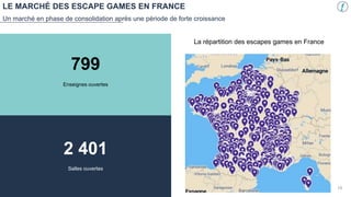 LE MARCHÉ DES ESCAPE GAMES EN FRANCE
19
Un marché en phase de consolidation après une période de forte croissance
Enseignes ouvertes
799
Salles ouvertes
2 401
La répartition des escapes games en France
 