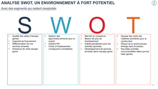 ANALYSE SWOT, UN ENVIRONNEMENT À FORT POTENTIEL
Avec des segments qui restent inexploités
• Qualité des salles d’escape
games
• Capacité de financement
• Différenciation de nos
services annexes
• Ambiance de notre escape
game
• Gestion des
approvisionnements pour le
snackt
• Gestion RH
• Coûts d’investissement
conséquent à rentabiliser.
• Marché en croissance
• Besoin de plus de
divertissement
• Intérêt grandissant pour les
activités sportives
• Développement de services
annexes dans l’escape game
• Hausse des coûts des
matières premières pour la
construction.
• Risque qu’un grand groupe
émerge dans le secteur.
• Nouvelles activités
concurrentielles telles que les
laser games.
S W O T
31
 